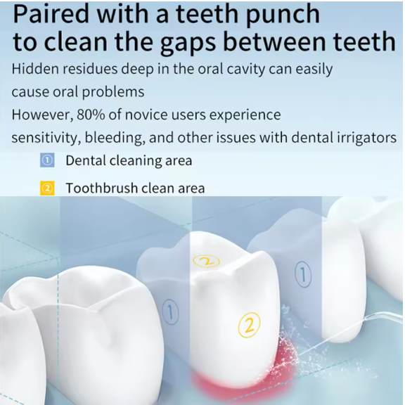 Oral Irrigator – Find Your Beauty 😍